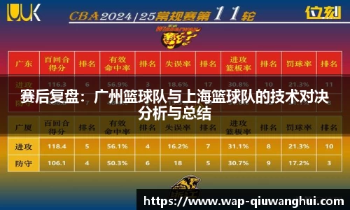 赛后复盘：广州篮球队与上海篮球队的技术对决分析与总结